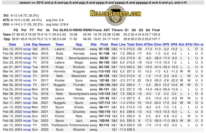 via KillerSports.com